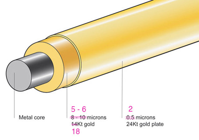 伝統的なロールドゴールド製法を意地でも貫き通したサヴィル ロウ